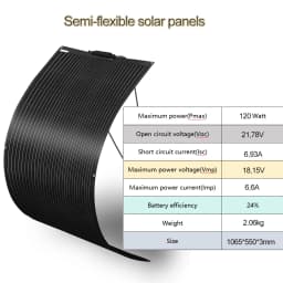 Discounted Sales of Solar Panels: Different Power Specifications Available – 100W / 120W / 150W / 200W