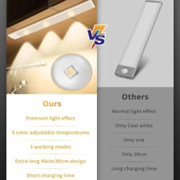 Night Light With Motion Sensor Rechargeable USB LED Strip Lights For Bedroom Bedside Table Kitchen Cabinet Lamp
