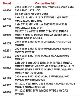 Screen Applicable For 13.3" A1466 A1932 A2179 A2337 A1706 A1708 A1989 A2159 A2251 A2289 A2338 LCD Screen Display Replace