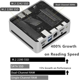 GenMachine AMD Mini PC Aluminum Alloy Ryzen3 5300U 5500U 7530U Ryzen7 5825U 7730U Windows 11 NUC Wifi6 HDMI PC Gamer Computer