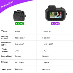 Mini Retro Camera for Kids 1080P HD Video Recording With 0.96 Inch Screen Portable Vintage Style Digital Camera Gift Y3000 Y2000