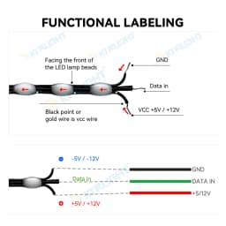 DC5V/12V 1000 Pixels WS2811 LED Seed Pixel String Light RGB IC Addressable Full Color IP68 3Pin Wire 1.5cm-10cm Pitch