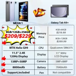 Blackview MEGA 1 Tablet 11.5'' 2.4K 120Hz HD+IPS Display 12GB 256GB 33W Fast Charging 8800mAh 50MP+13MP Camera Android Tablet PC