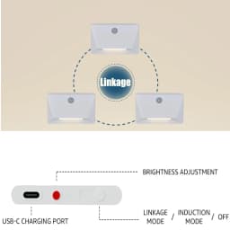 Night Lamp With Motion Sensor Rechargeable USB Wall Light LED 3 Mode Linkage Magnetic For Bedroom Bedside Stair Lights