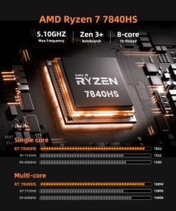 Texhoo Mini PC Windows 11 Pro Ryzen DDR5 4800MHz WiFi6 BT5.2 Gaming PC Diy Gaming Computer Compact Mini PC AMD Ryzen7 7840HS