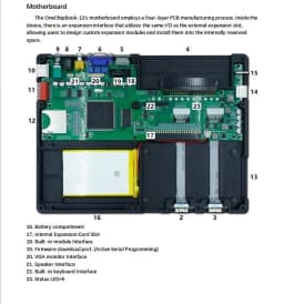 SZBOX OneChipBook -12-A FPGA Development Platform EP1C12Q Core