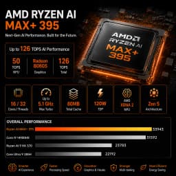MSECORE AI Max+395 Mini PC AMD Radeon 8060S IGPU 126TOPS AI Compute LPDDR5X 10G+2.5G Dual LAN WiFi6E Windows11 8K Gaming Desktop