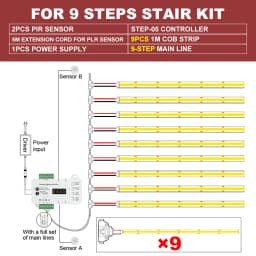 MALIIGAZA 1-40 Steps Motion Sensor LED Stair Light 24V COB LED Strip Stair Lighting Kit With Transformer For Indoor Stairway