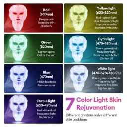 Face Neck Beauty Mask 7 Colors Light LED Mask Photon Red Light Facial Skin Care Repair Skin Anti Aging Wrinkle Skin Tightening