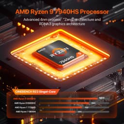 Peladn Mini Pc, Amd Ryzen 9 7940Hs (8C/16T, up to 5.1Ghz) 16Gb Ddr5 5600Mhz Ram, 1Tb Ssd, 3-Year Warranty 4K Hd, Bt5.2 Windows11, Wifi6