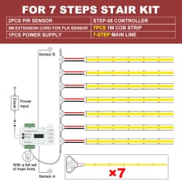 MALIIGAZA 1-40 Steps Motion Sensor LED Stair Light 24V COB LED Strip Stair Lighting Kit With Transformer For Indoor Stairway