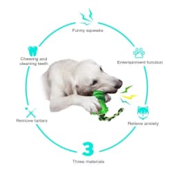 Large Breed Dog Toys for Aggressive Chewers - Almost Indestructible Interactive Squeaky Giggle Chew Toy Long Lasting Tough Pet P