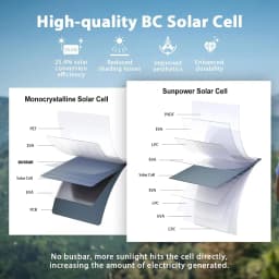 Portable Solar Panel 28W Rechargeable Solar Charger, Suitable for Mobile Phones, Small Power Banks