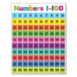 Colourful Alphabet Educational Poster Kindergarten Children Learning Canvas Painting Maths English Print Wall Decoration