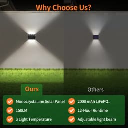 intelamp 2 Pack Outdoor Solar Wall Lights Dusk To Dawn Fence Deck Patio Light 3 Colors Mode With Remote For Wall Terraces Fences