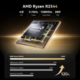 ACEMAGIC AMD Ryzen Embedded R2544 Mini PC 8GB DDR4 RAM 256GB SSD Windows 11 Pro Dual 4K Display Small Form Factor Desktop PC