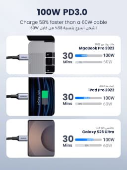 UGREEN PD100W USB Type C To USB C Cable for iPhone Duo 18Pro 17 Samsung S26 25 iPad Laptop Fast Charger Cord 5A E-Marker Chip