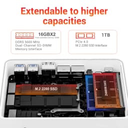 Firebat A8 Mini PC AMD Ryzen AI 9 365 32GB DDR5 1TB PCIe4.0 SSD Windows 11 OCuLink USB4*2 WiFi6 Gaming Desktop Computer