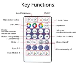 WS2812B WS2811 RGB LED Controller Bluetooth Music Built-in MIC 28Keys Remote Control WS2812 Individually Addressable LED Strip