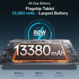 Newest OnePlus Pad 4 Tablet WIFI Snapdragon 8 Elite Gen 5 13.2'' LCD 144Hz Display 13380mAh Battery 8 Speakers 13MP Camera No Charger