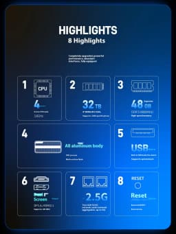 MAIYUNDA M1S Intel N150 Mini PC NAS Server DDR5 4800 4×M.2 NVMe Dual Intel i226-V 2.5GbE Mini PC Home Server No WiFi No BT