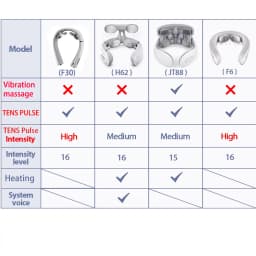 TENS Pulse Back Neck Massage Wireless Smart Sholder Cervical Massager Heating Muscle Punch Beating Care Device