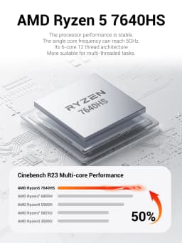 Firebat F1 Gaming Mini Pc Amd Ryzen 5 7640Hs 6C/12T Lpddr5 24Gb Ram M.2 Pcie 512Gb Ssd Usb4 Wifi6 Bt5.2 4K Display Windows11 Desktop Computer