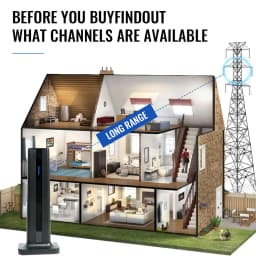 TV Antenna Indoor for All Smart TVs for Long Range and HD Digital with Amplifier Signal for Local Channels Supports 4K 1080P