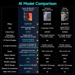 Ulefone Armor 28 Ultra T 5G AI Rugged Smartphone Android 1TB ROM+32GB RAM AMOLED 6.67" Dimensity 9300+