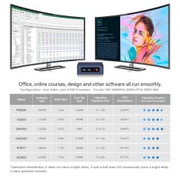 Beelink Mini S13 Intel Twin Lake N150 S12 Pro N100 Mini S N5095 Mini PC N95 8GB 128GB SSD Desktop Gaming Computer VS GMKtec G3