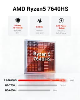 FIREBAT F1 MINI PC AMD Ryzen 5 7640HS LPDDR5 24GB RAM 512GB SSD WIFI6 BT5.2 Portable MINI-PC Windows 11  Desktop Computer