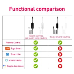 200cm RGB Tuya Floor Lamp Smart APP Remote Control Modern Corner Floor Light Atmospheric LED Stand Lighting Festival Decoration