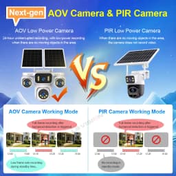 LS VISION 20MP 12X Optical Zoom Four Screens AOV 4G Solar Camera Outdoor 4-Lens 24/7 Video Recording Auto Tracking CCTV Cameras