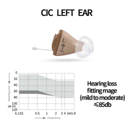 Signia 8 Channels Digital Invisible CIC Hearing Aid RUN Click ITC Signia Smartphone APP Fit Dry Case