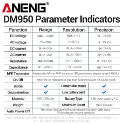 Digital Multimeter Professional Multifunctional Tester ANENG DM950 1999 Count AC DC Voltage Current HFE Transistor Detector Tool