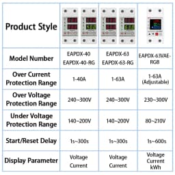 EARU 40A 63A Adjustable Over Under Current Voltage Protector Relay Switch Power kWh Energy Meter Voltmeter Automatic Reclosing