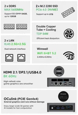 Gaming Mini PC AMD Ryzen AI 9 HX470 HX370 365 AI 7 PRO 360 Ryzen 9 8945HS R7 7840HS 2xDDR5 WiFi6 Windows11 Mini Desktop Computer