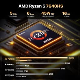 PELADN Gaming WO-4 Mini PC AMD Ryzen 5 7640HS (6 Cores, Up to 5.0GHz) 32GB Dual DDR5 1TB PCIe3.0 SSD Quadruple 4k Display Support