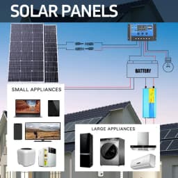 Premium 1000W-3000W 18V Solar Power System Featuring Commercial-Grade Rigid Waterproof Construction & Reinforced Glass
