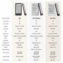 XTEINK X4Pro Classic E-book X3 Reader Portable Screen Ultra Thin Electronic Paper Ink Screen E-Reader 16G Memory High Resolution
