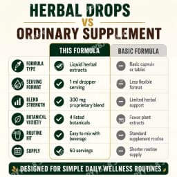 Lymphatic Drainage Drops 60ml Supplement Help Bloat Relief & Immune System Health with Cleavers,Red Clover and Stillingia Root