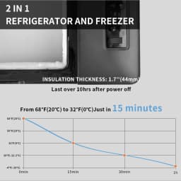 Alpicool C20 portable compressor fridge freezer 21Quart(20Liter) for car and home - 12V/24V DC and 110V AC