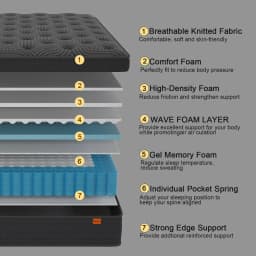 Viscountess Gel Memory Foam Mattress Queen Double King Single Bed Pocket Spring Foam Euro Top 30cm