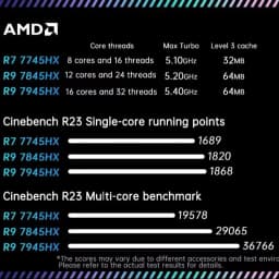 TOPC FL1 Mini ITX AM5 Motherboard Combo R5 7645HX R7 7745HX R9 8945HX 7945HX DDR5 6200 WiFi6E 2.5G LAN Gaming Mini PC NAS Render
