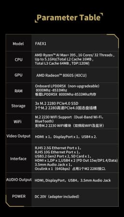 FEVM FAEX1 AMD Ryzen Al Max+ 395 MINI PC Radeon 8060S LPDDR5X 128GB 3*M.2 SSD WIIF7 BT5.4 10G Lan 2*USB4 Oculink Gaming Computer