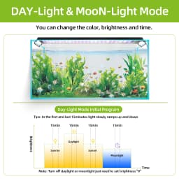75-90CM Fish Tank Full Spectrum With Remote Control LED Light Aquarium DIY Weather Mode Plant Grow Light IP68 110V-240V