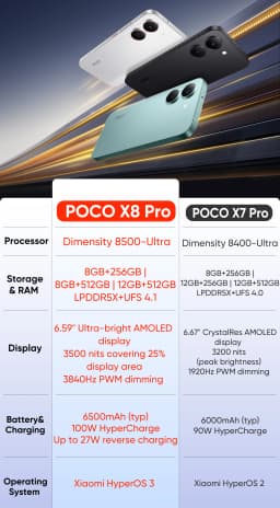 Global Version POCO X8 Pro 5G Smartphone Dimensity 8500-Ultra 6.59" 1.5K 120Hz Ultra-bright AMOLED Display 6500mAh Battery NFC