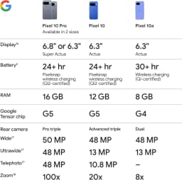 Google Pixel 10a 5G Smartphone Original Unlocked 6.3 Inch 120Hz OLED Tensor G4 5100mAh 30W Fast Charging Android 16 IP68 Global
