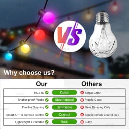 WS2812B RGB LED String Garland Light 10m 5m Smart IC APP Bluetooth Remote Fairy Lights Dreamcolor Garden Party Christmas Decor