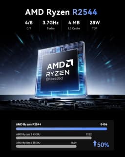 ACEMAGIC AMD Ryzen Embedded R2544 Mini PC 16GB DDR4 512GB SSD Windows 11 Pro Business Desktop Computer 4K Triple Display HDMI DP